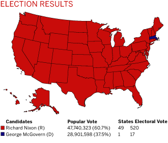 Nixon Now - Altamont Nation