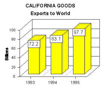 export graph