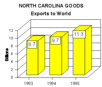 export graph