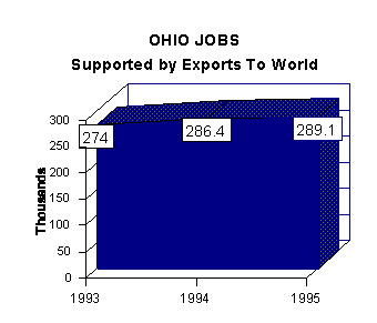 jobs graph