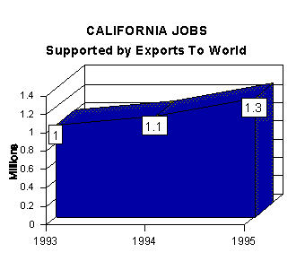 jobs graph