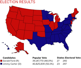 Ford vs carter election of 1976 #3