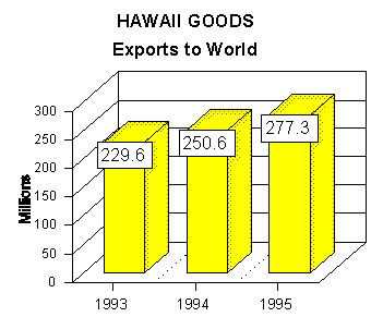 export graph