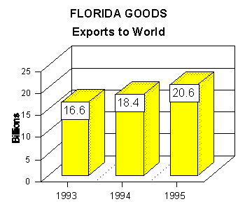 export graph