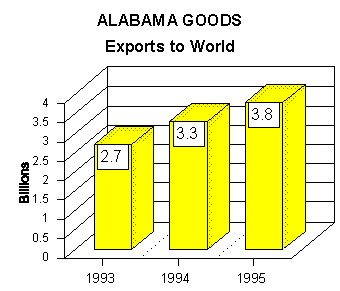export graph