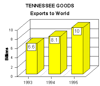 export graph