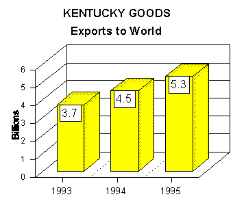 export graph