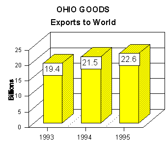 export graph