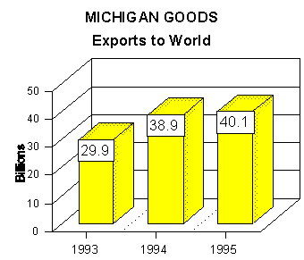 export graph