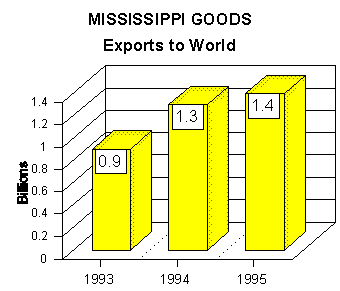 export graph