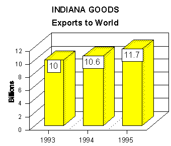 export graph