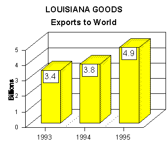 export graph