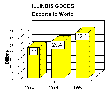 export graph