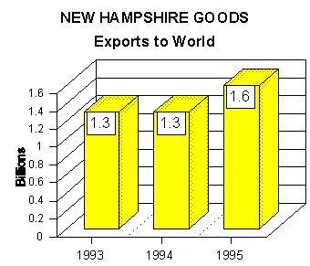 export graph