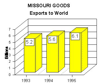 export graph