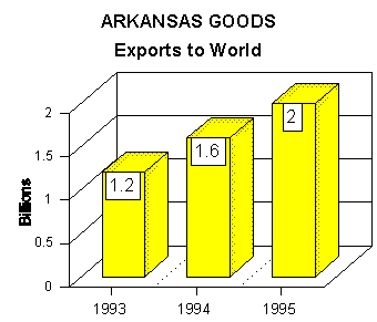 export graph