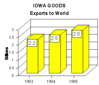 export graph