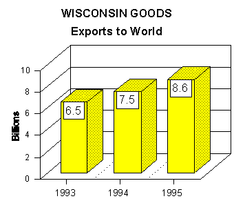 export graph