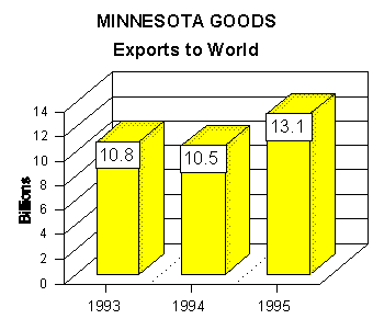 export graph