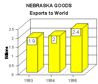 export graph