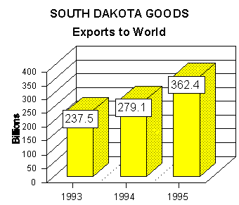 export graph