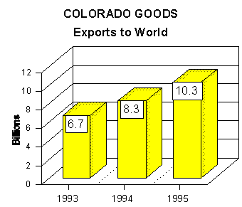 export graph