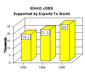 export graph