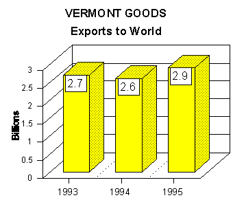 export graph