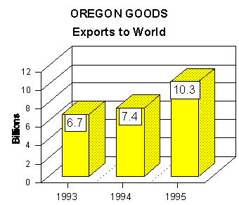 export graph