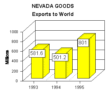 export graph