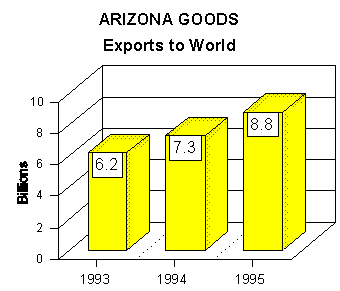 export graph