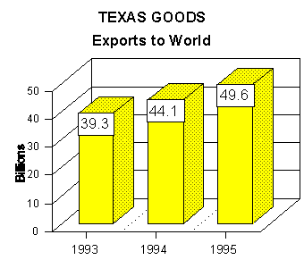export graph