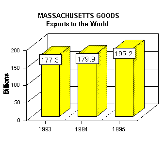 export graph