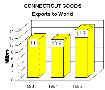 export graph