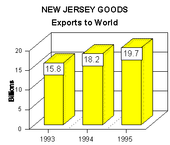 export graph