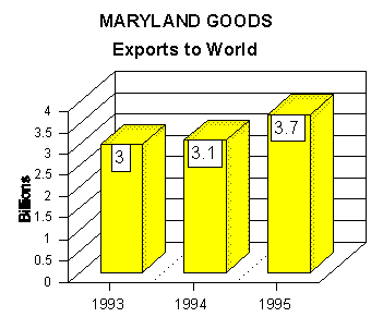 export graph