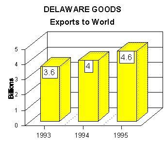 export graph