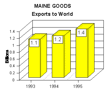 export graph