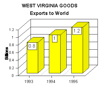 export graph