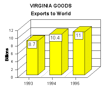 export graph