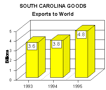 export graph