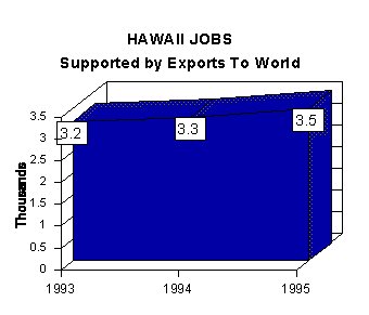 jobs graph