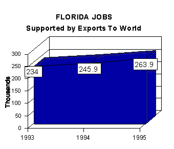 jobs graph