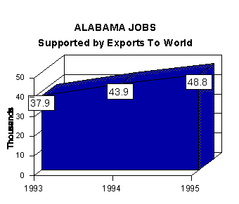 jobs graph