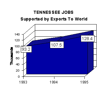 jobs graph