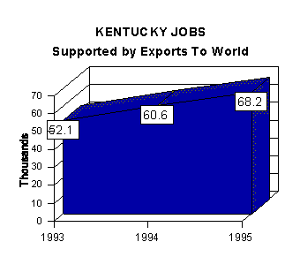 jobs graph