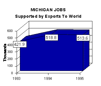 jobs graph