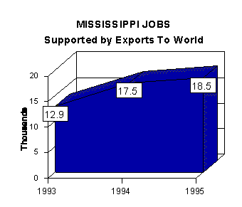 jobs graph