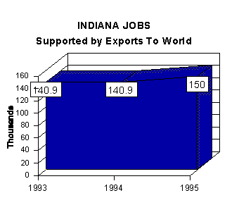 jobs graph