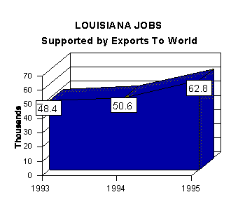 jobs graph